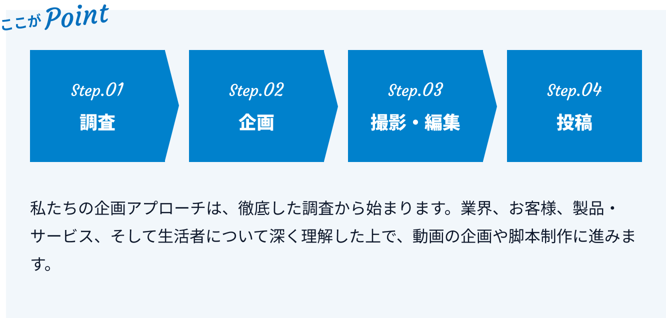 ここがポイント