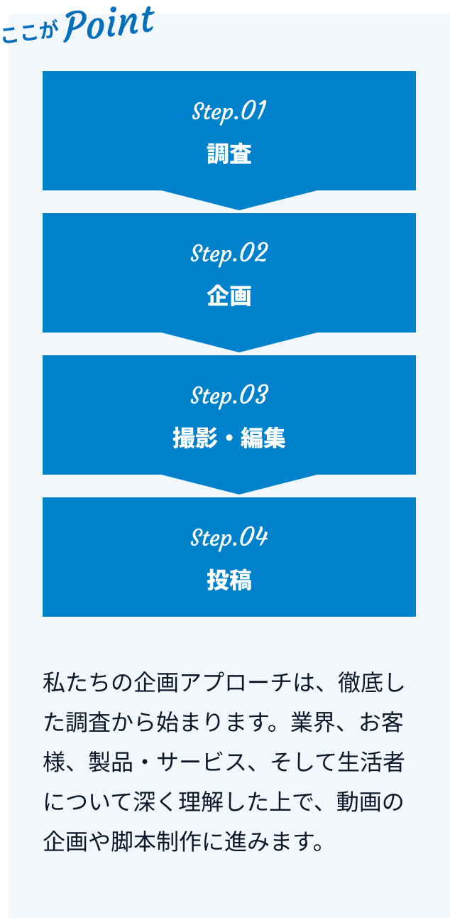 ここがポイント