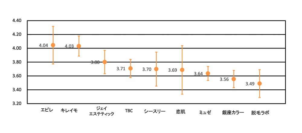 グラフ