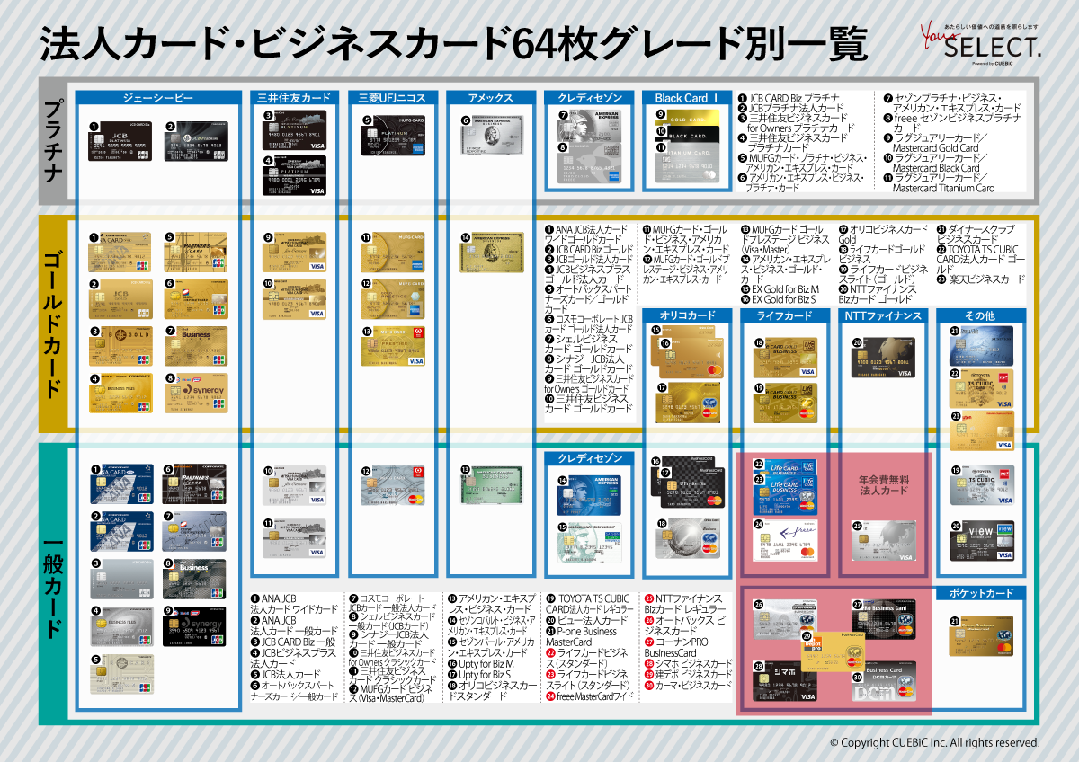 おすすめの法人カード8選 クレカの専門家が人気カード64枚を比較