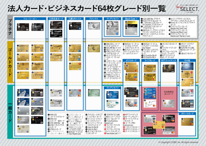 おすすめの法人カード8選 クレカの専門家が人気カード64枚を比較