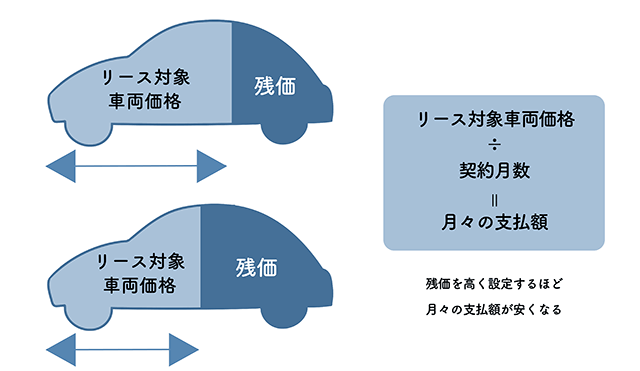 目的別 おすすめカーリース会社6選 自動車評論家が仕組みや注意点を解説