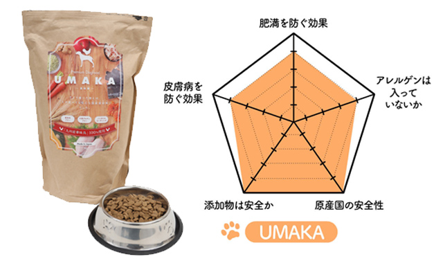07_UMAKA