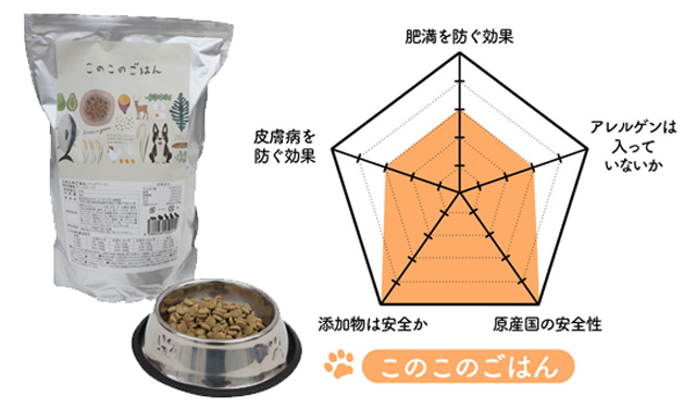 このこのごはん ドッグフード 1kg おっしゃっ 新品