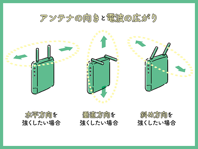 21年 ルーターおすすめ5選 専門家が徹底比較で選び方を解説