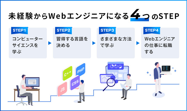 Webエンジニア　4つのstep