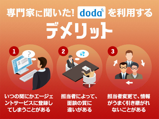 dodaを利用するデメリット