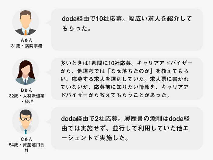 doda求人応募・履歴書添削の評判