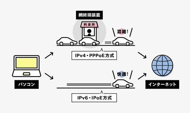 IPv6式イラスト