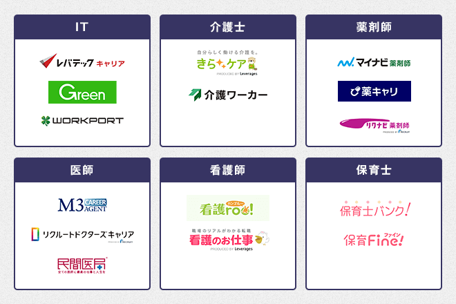 特化型エージェントマップ
