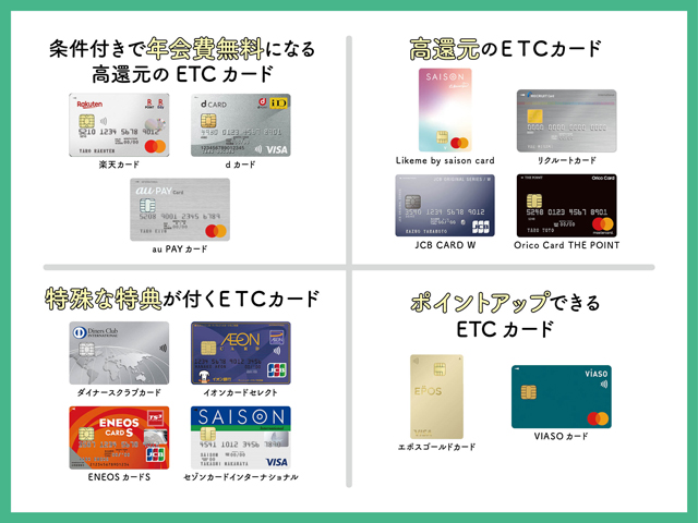 目的別おすすめETCカード一覧