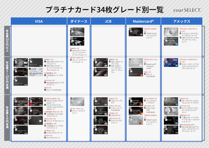 プラチナカードグレード別一覧