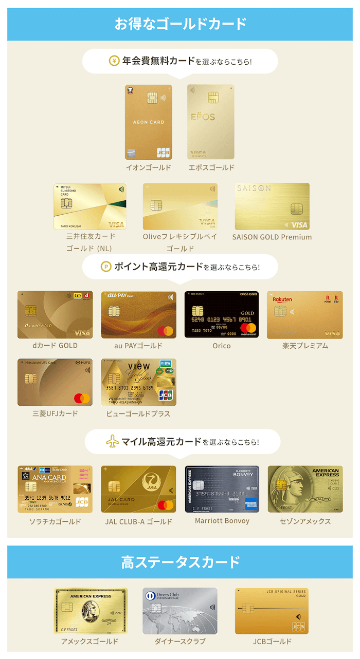 お得なゴールドカード一覧
