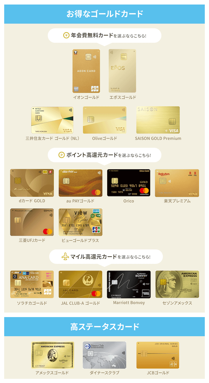 【種類別】ゴールドカードおすすめ18選