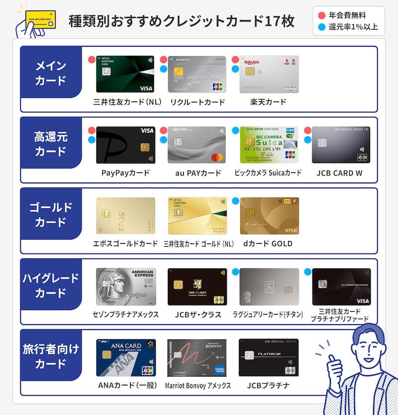 種類別おすすめクレジットカード17枚