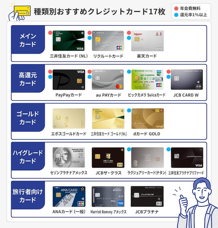 種類別おすすめクレジットカード17枚
