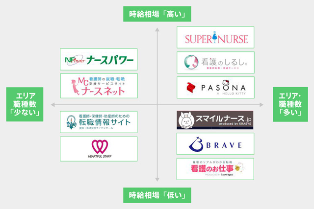 看護師派遣会社-マトリクス