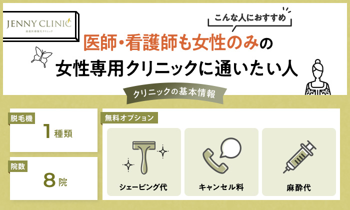 ジェニークリニックの基本情報