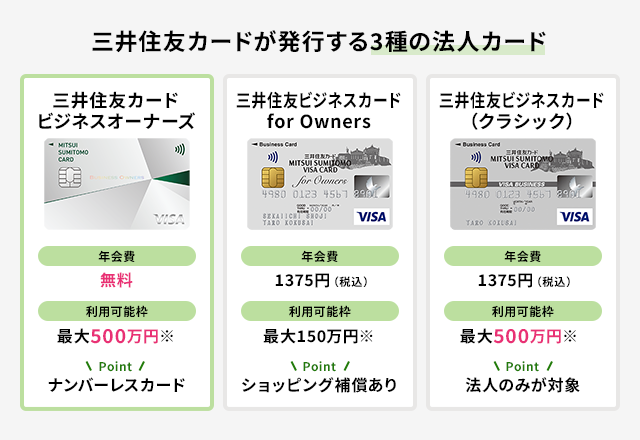 三井住友カードが発行する3種の法人カード