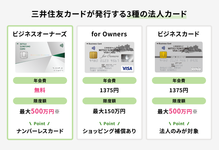 三井住友カードが発行する他法人カードと比較