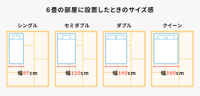 6畳の部屋に、シングル／セミダブル／ダブル／クイーンサイズのマットレスを設置したときのイメージ