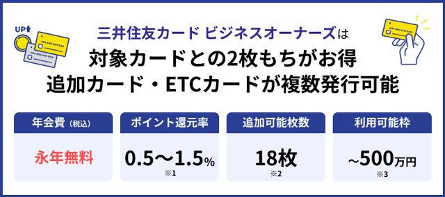 三井住友カード ビジネスオーナーズの特長