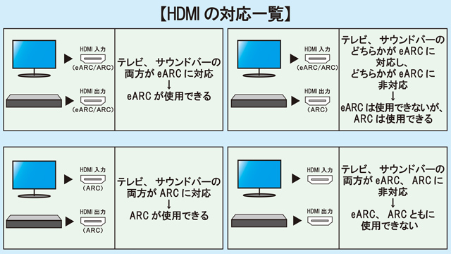 HDMIの対応一覧