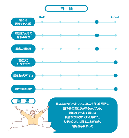 いずれも良好な評価となり