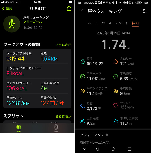 左がApple Watch、中央がHUAWEI WATCHのワークアウトログ画面。右はオムロンの歩数計
