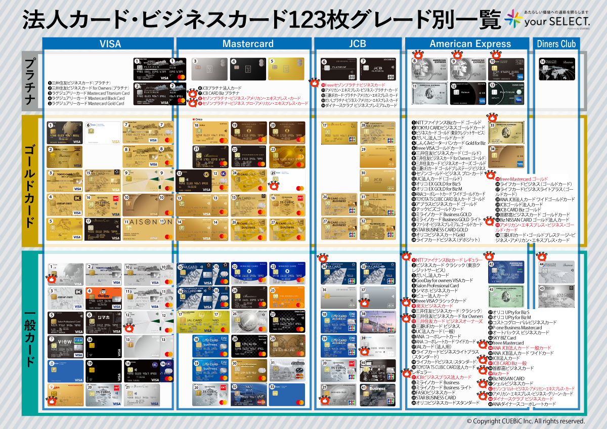 法人カード123枚からおすすめの15枚を厳選！クレカの達人が最強ビジネスカードの選び方を解説