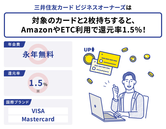 三井住友カード ビジネスオーナーズは対象のカードと2枚持ちすると、AmazonやETC利用で還元率1.5%！