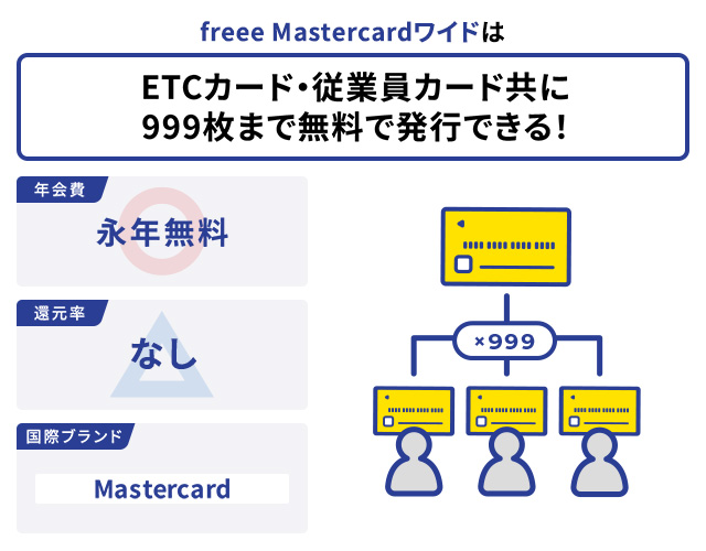 freee MastercardワイドはETCカード・従業員カード共に999枚まで無料で発行できる！