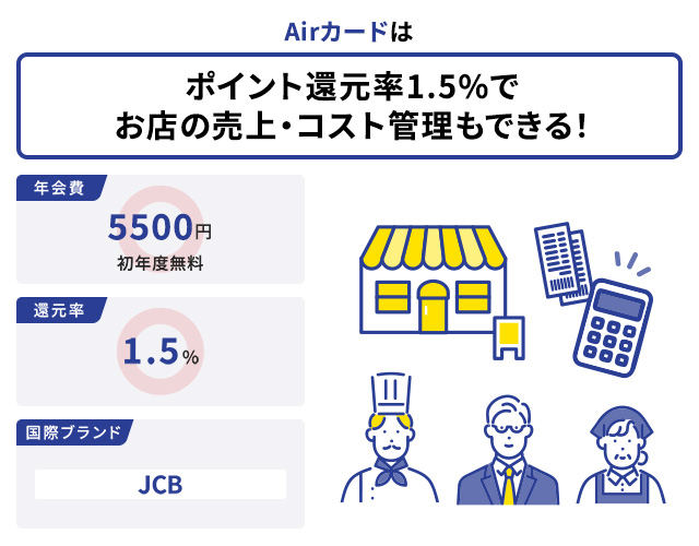 Airカードはポイント還元等1.5%でお店の売り上げ・コスト管理もできる！