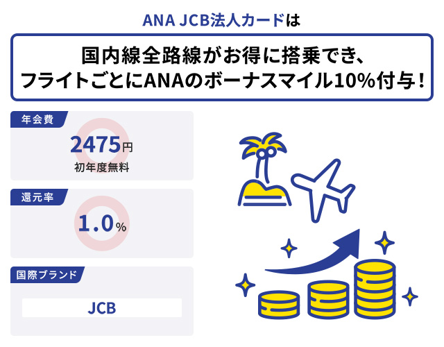 ANA JCB法人カードは国内線全路線がお得に搭乗でき、フライトごとにANAのボーナスマイル10%付与！
