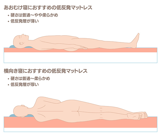 寝姿勢ごとにおすすめの低反発マットレスの特徴