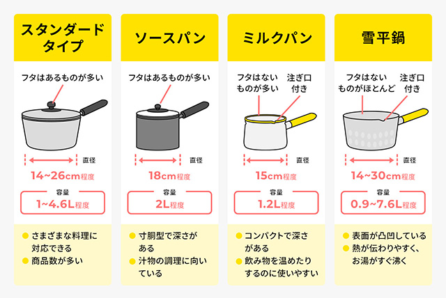 片手鍋の種類