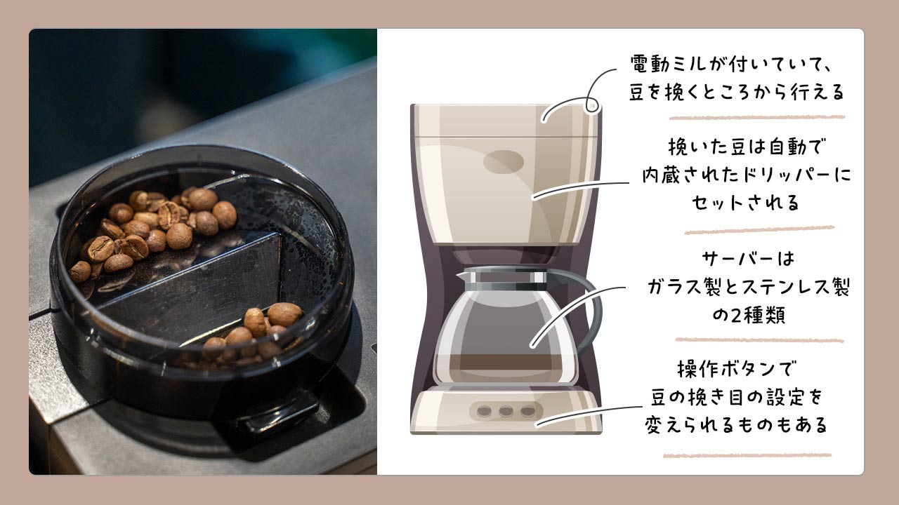 全自動式コーヒーメーカーの説明
