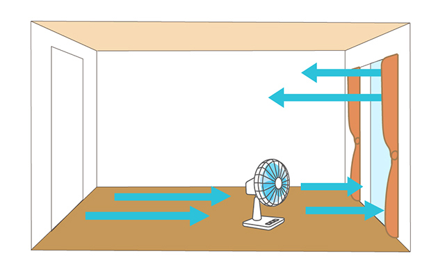 室内より外が暑いとき：窓の方に向けて使い、外から入る熱気を逃す