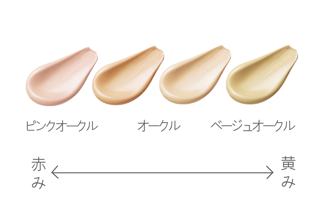 カラー選び - より黄みが強いものはベージュオークル、より赤みが強いものはピンクオークルと呼ばれます