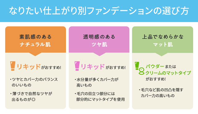 なりたい仕上がり別ファンデーションの選び方