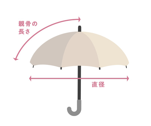 傘のサイズは「親骨の長さ」で表される