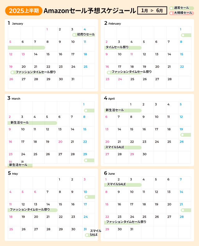 2025年上半期Amazonセールスケジュール予測