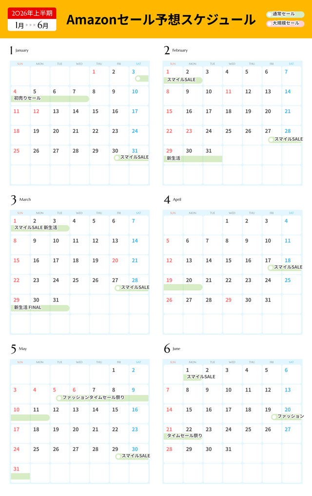 2026年上半期Amazonセール予想