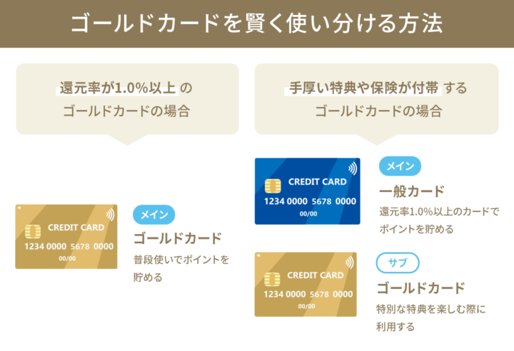 ゴールドカードの使い分け方法