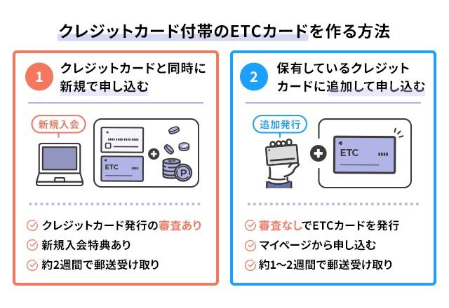 クレジットカード付帯のETCカードを作る方法