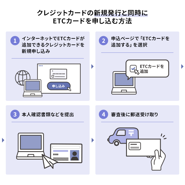 クレジットカードを新規発行して同時にETCカードを作る方法