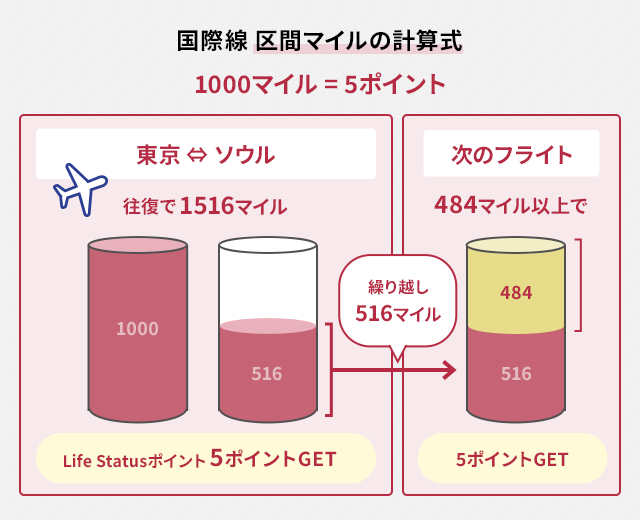 国際線区間マイルの計算式