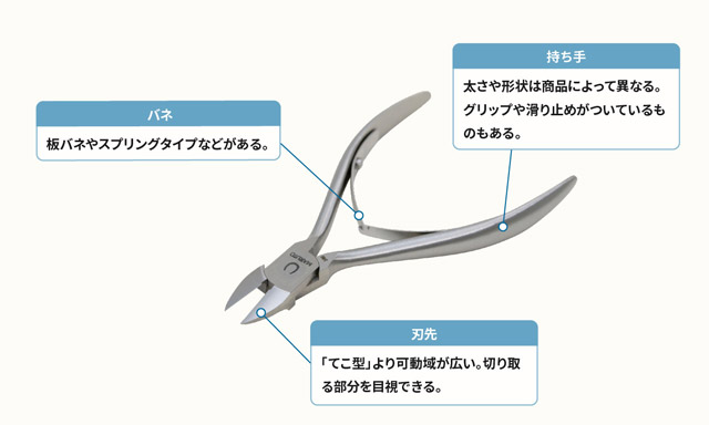 ニッパー型の特徴