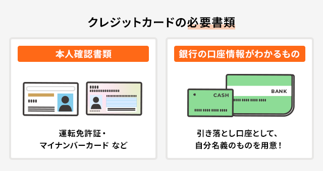 クレジットカード発行の必要書類