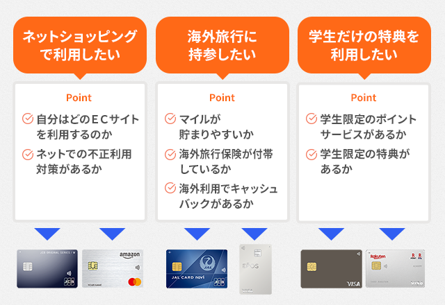 利用目的や用途に沿って比較